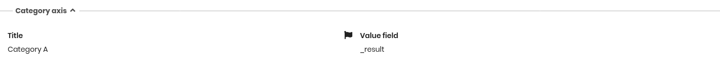 Category Axis Configuration