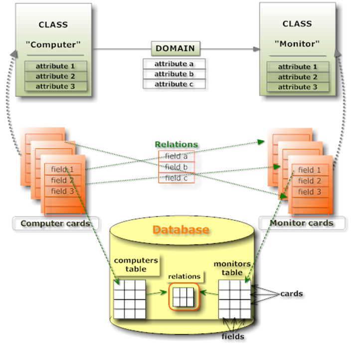 Data model example