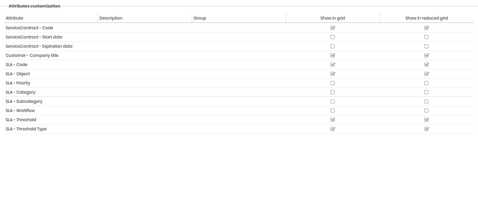 Attributes Customization