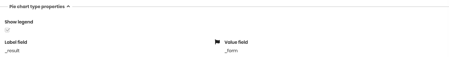 Pie Chart Configuration