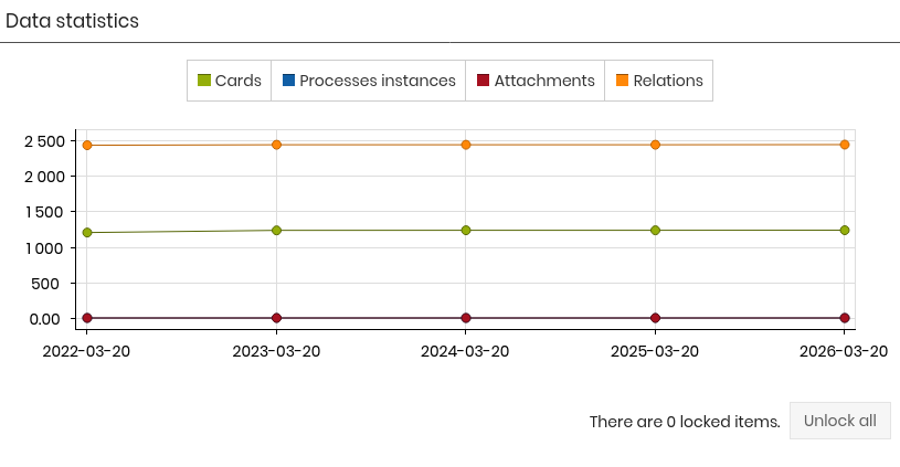Data Statistics dashboard