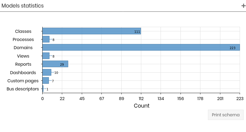 Model Statistics dashboard